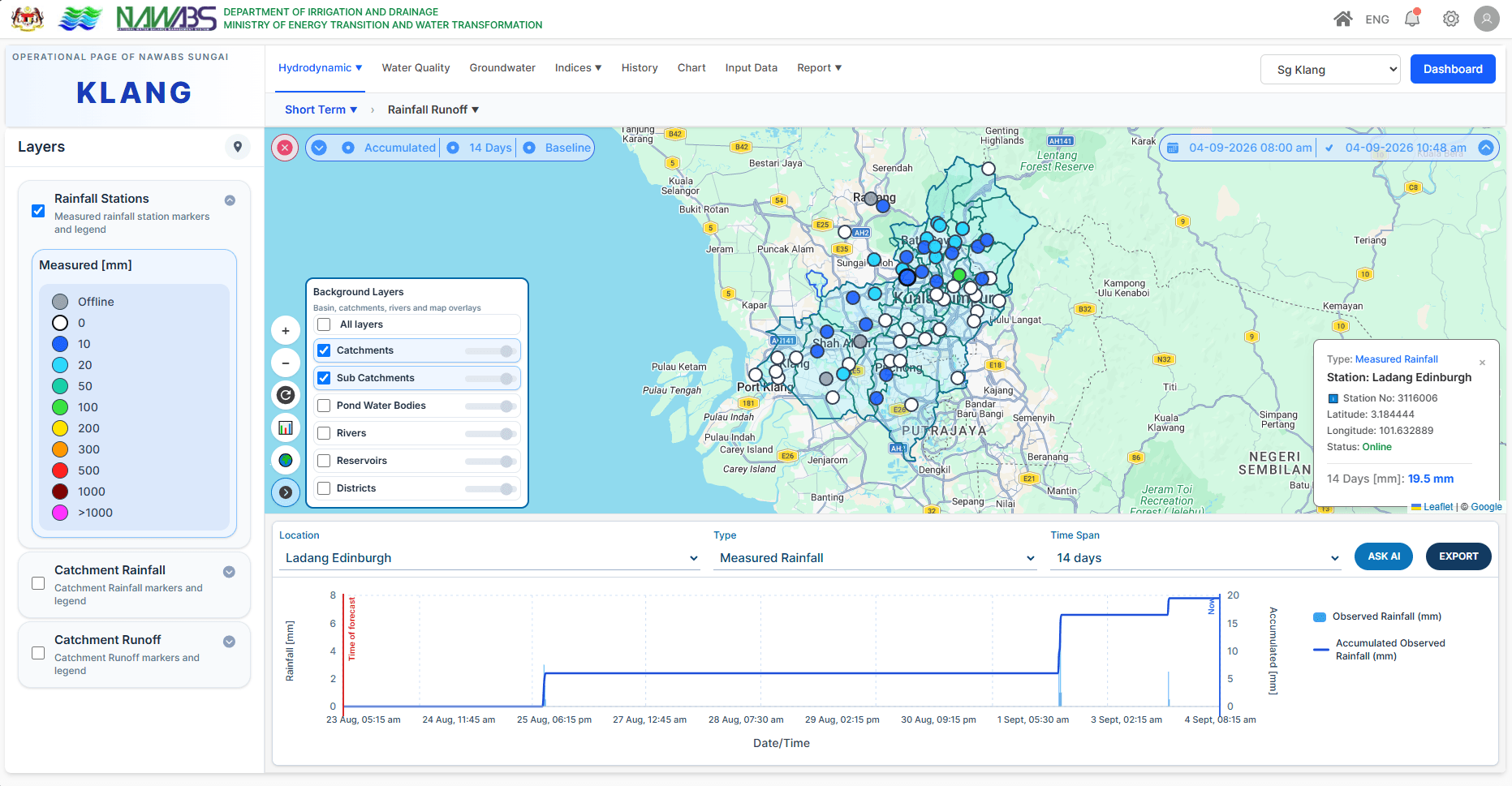 NAWABS – Management System